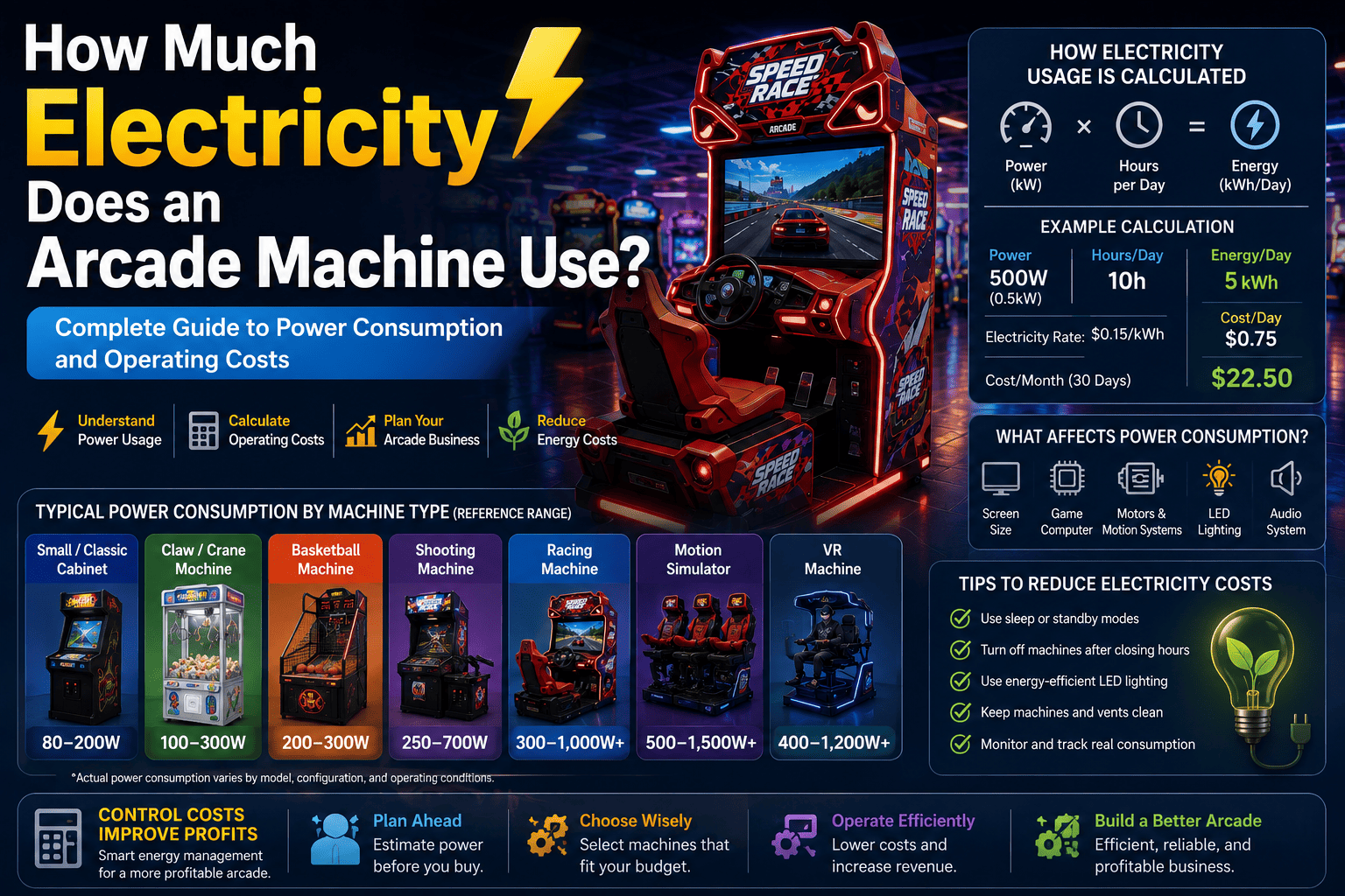 How Much Electricity Does an Arcade Machine Use?