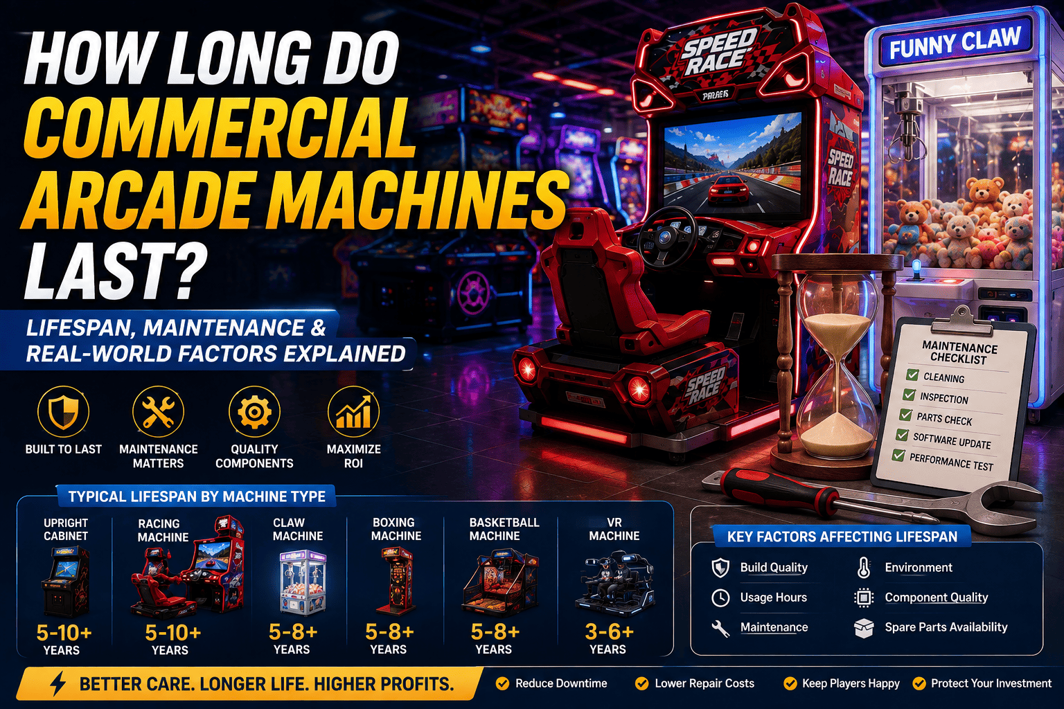 How Long Do Commercial Arcade Machines Last?